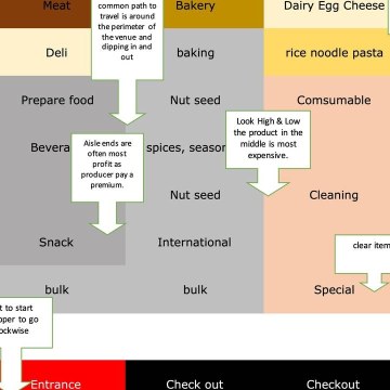 Our Chef's Tips For Shopping